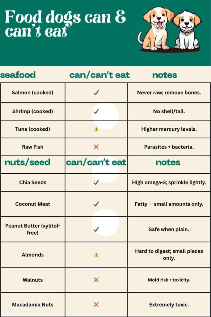 seafood dogs can eat